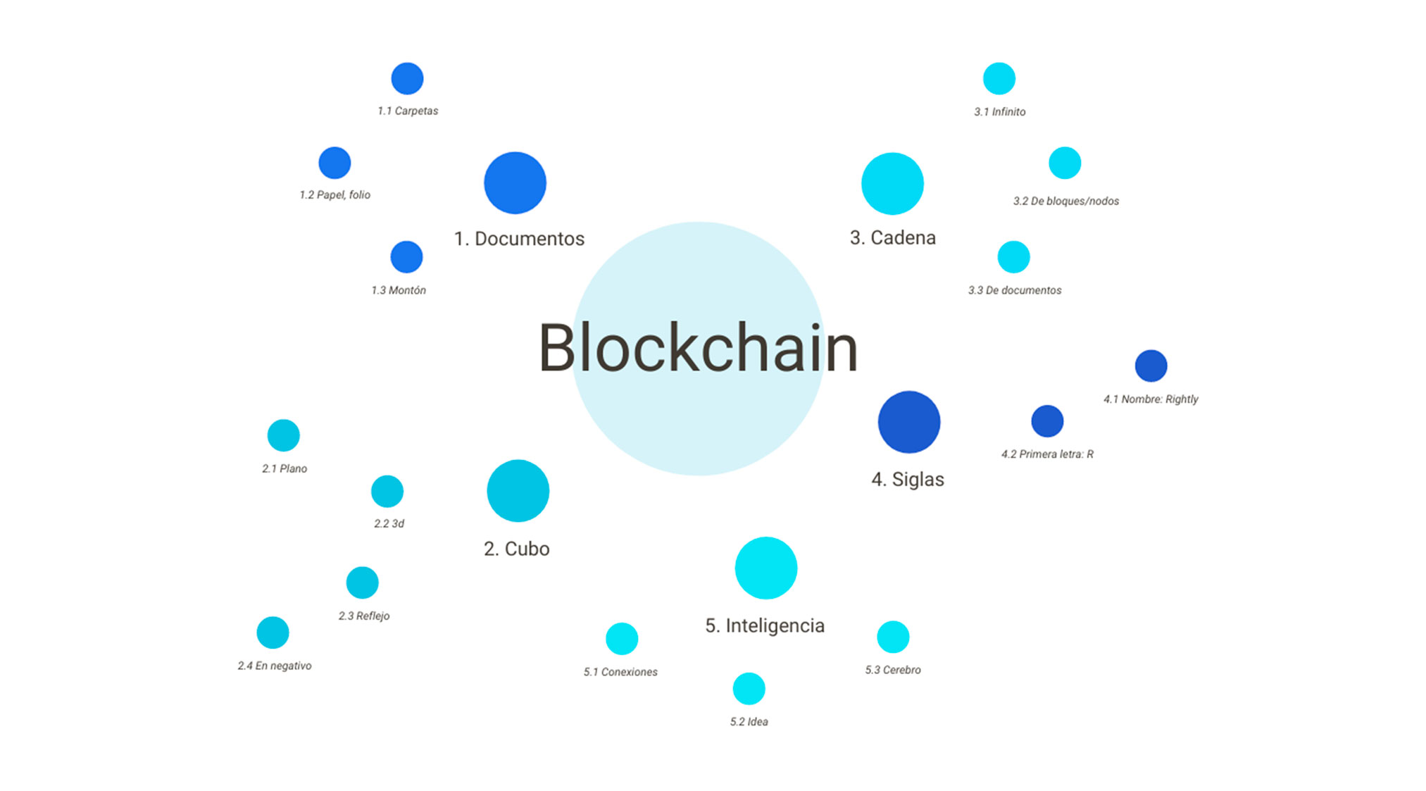 Como Ver El Historial En Illustrator Righlty - Laia Olivares – Product UX/UI Designer
